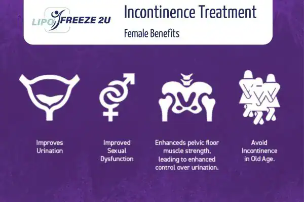 What Is Urinary Incontinence and Why Does It Happen Wallingford?