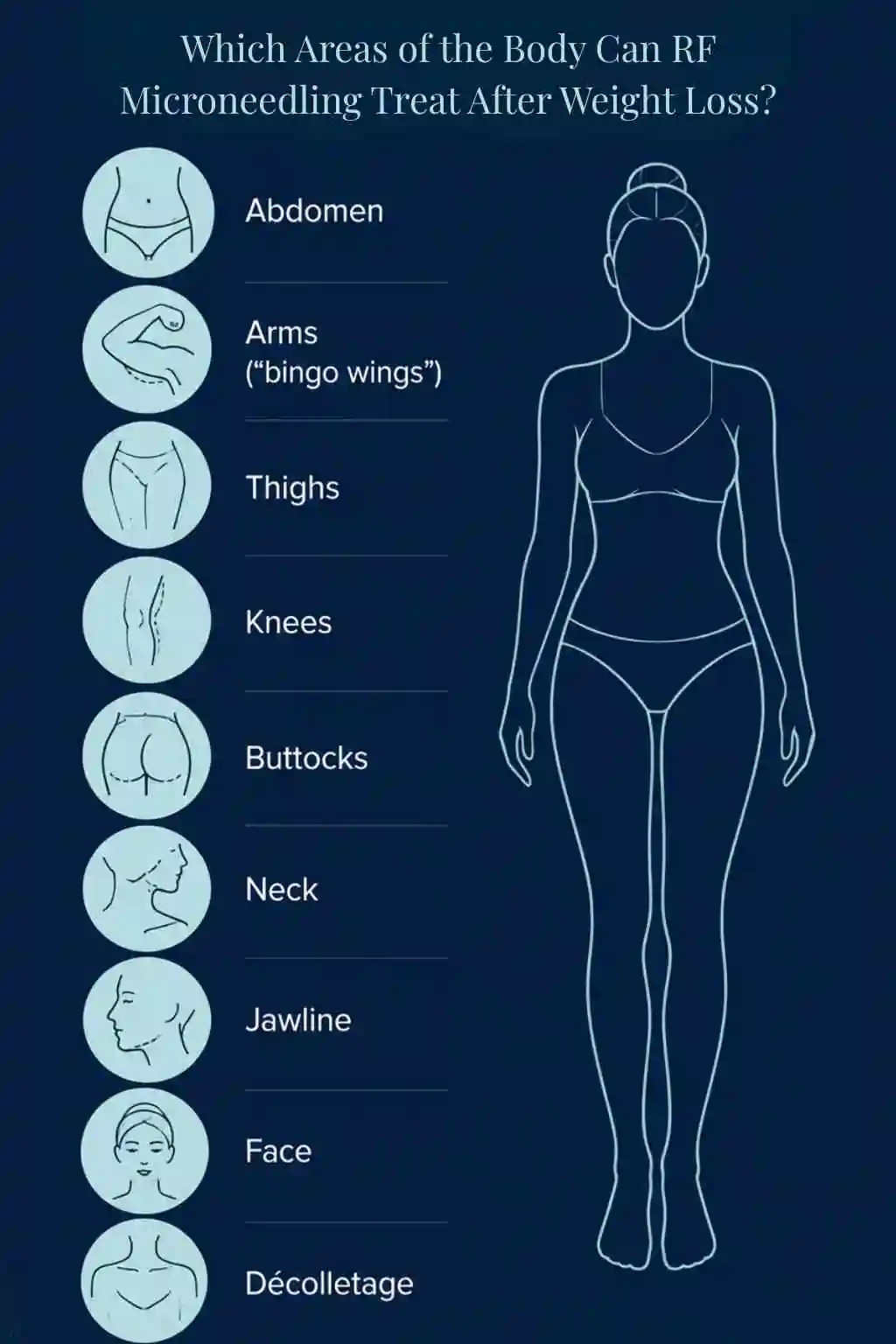 Which Areas of the Body Can RF Microneedling Treat After Weight Loss Wallingford?
